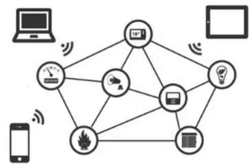 Fig. 2. Basic of MQTT Configuration.