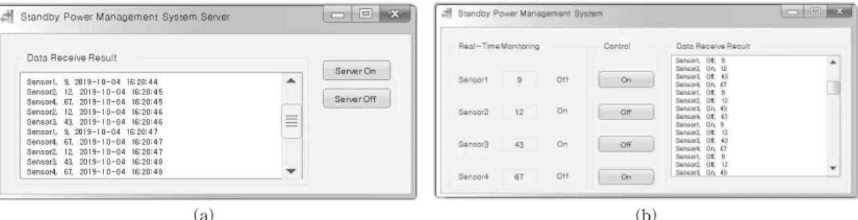 Fig. 8. Implementation of Application Screen. 4.4 테스트 및 평가 본 논문에서 구현한  MQTT 기반 대기전력 절감  시스템의 평가를 위해 현재 대중적으로 사용되고 있 는 디바이스들을 선정하였다 