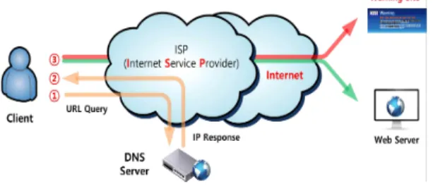 Fig. 3. TLS Handshake Process.