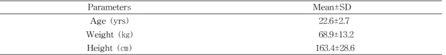 Table 1. General characteristics of subjects (N=14)