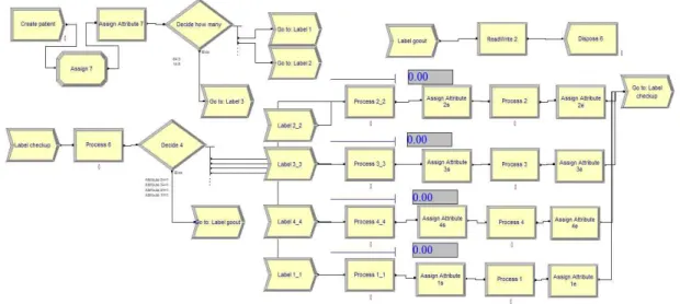 Fig. 2. Alternative Simulation 2D Animation.