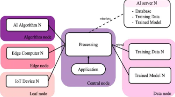 Table 1. Block Node Description
