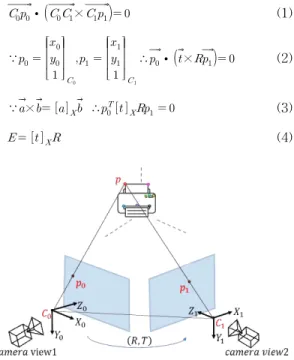 Fig. 2. Feature matching result using ORB algorithm. Fig. 3. Polar geometry model for matrix     estimation.