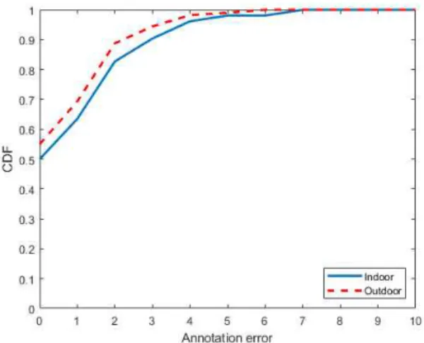 Fig. 7. Implementation results of the proposed real-time  video annotation method from two viewpoints