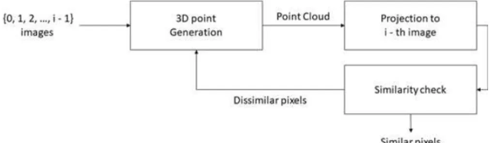 Fig. 1. Flowchart of the proposed algorithm.