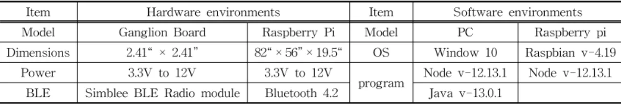 Fig. 11. Operating SIS system.