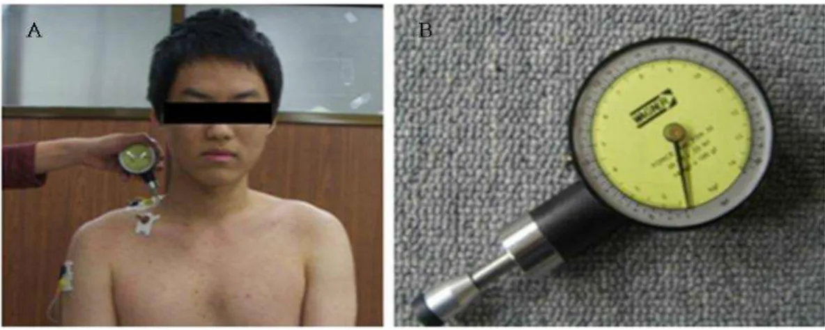 Figure 1. Measuring pressure pain threshold on upper trapezius latent trigger point. A: