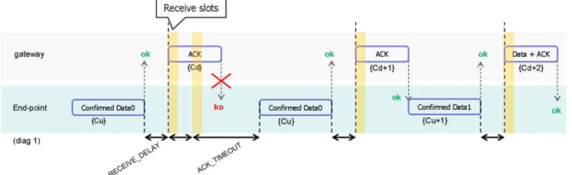 Fig. 7. Collection of location data.