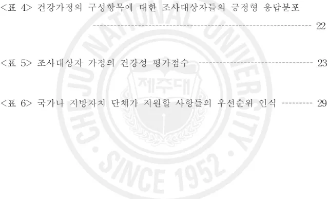 표 목 차 <표 1> 건강가정의 요소와 영역 ­­­­­­­­­­­­­­­­­­­­­­­­­­­­­­­­­­­­­­­­­­­­­­­­­­  5 <표 2> 조사대상자의 일반적 특성(남편) ­­­­­­­­­­­­­­­­­­­­­­­­­­­­­­­­­­­­­­­  15 <표 3> 조사대상자의 일반적 특성(부인) ­­­­­­­­­­­­­­­­­­­­­­­­­­­­­­­­­­­­­­­  16 <표 4> 건강가정의 구성항목에