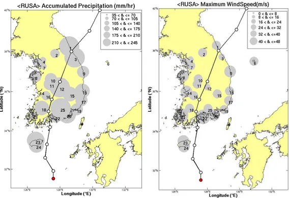 Fig.  5.  It  shows  accumulated  rain  (left  panel)  and  Maximum  of  wind  speed  (right  panel)  of  typhoon  (RUSA)  at  each  station