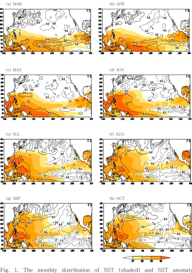 Fig.  1.  The  monthly  distribution  of  SST  (shaded)  and  SST  anomaly  (contour)  from  March  to  October  2010