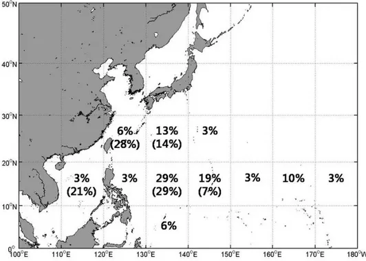 Fig.  8.  The  frequency  of  typhoons  genesis  position  in  2010.  The  number  of  parenthesis  represents  the  percentile  for  last  10  years