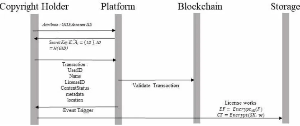 Fig. 4.  Search for and request the use of the work.
