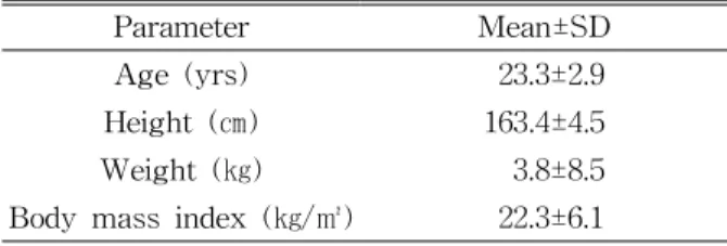 Table 1. General characteristics of subjects (N=20)signal collected was processed to the root mean