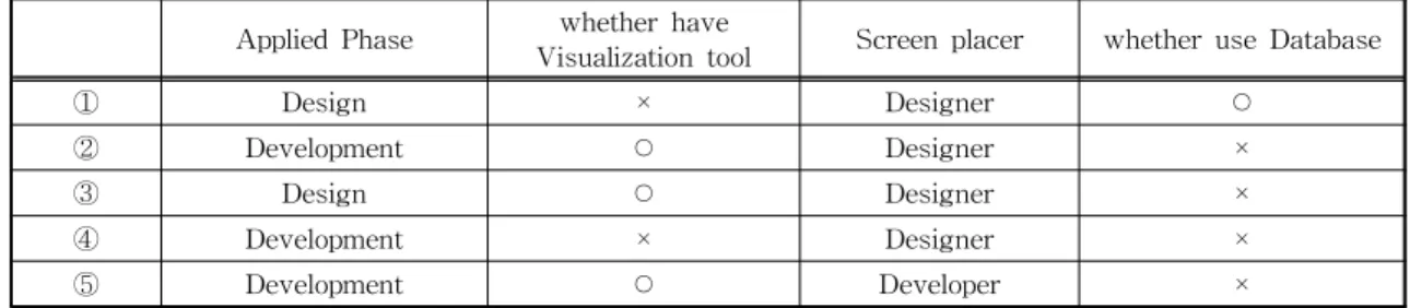 Table 2. Comparison Proposal Study to Related Study