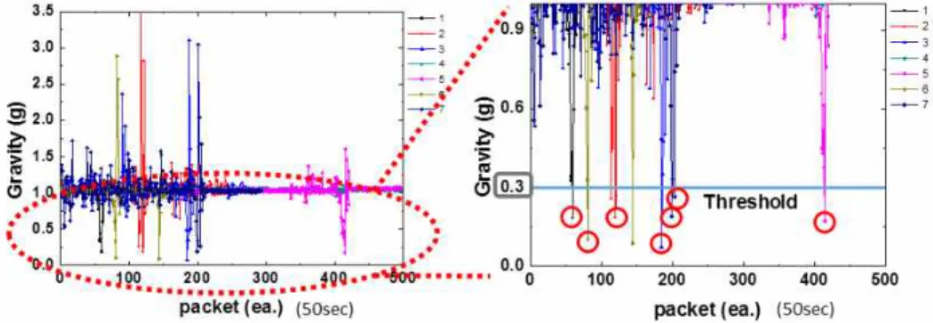 Fig. 13. Sensitivity Calculation &amp; Number of Experiments.