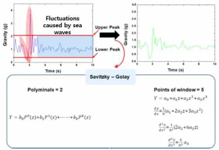 Fig. 15. Experiment Result Analysis Graph.
