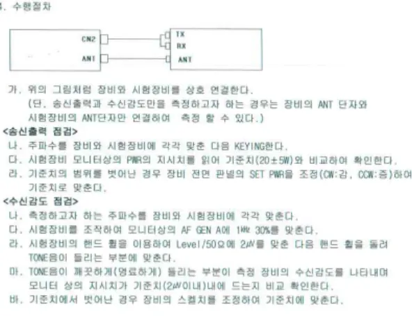 Fig. 1. Maintenance and Repair Procedure for Military  Devices[6].