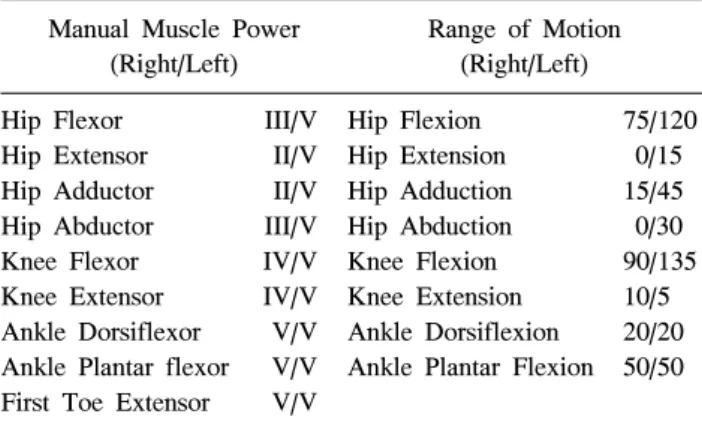 Table  1.  Initial  Physical  Examination  at  Transfer  Day Manual  Muscle  Power