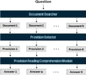 Fig. 1. Structure of safety standard Q &amp; A system. 