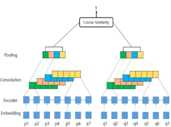 Fig. 3. Structure of provision selector.