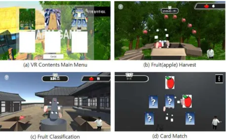 Fig. 7. VR Contents For Physical Recognition And Dementia Prevention Training.
