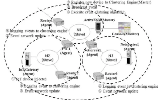 Fig. 1. Botnet attack scenarios.