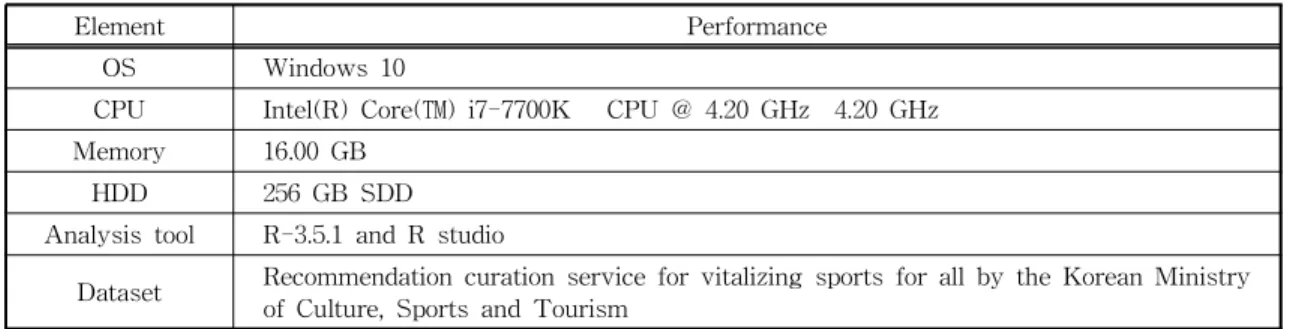 Table 4. The R Package for Experiments R Library - method Function