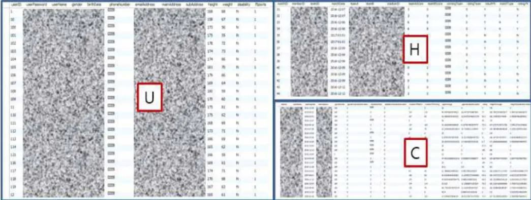 Fig. 2. The part of data for experiments (personal privacy information were mosaic treated).