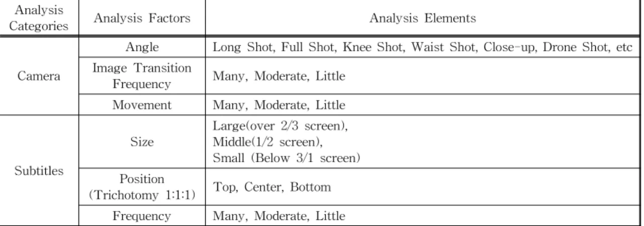 Table 1. Criteria for Analysis of TV Ads Analysis