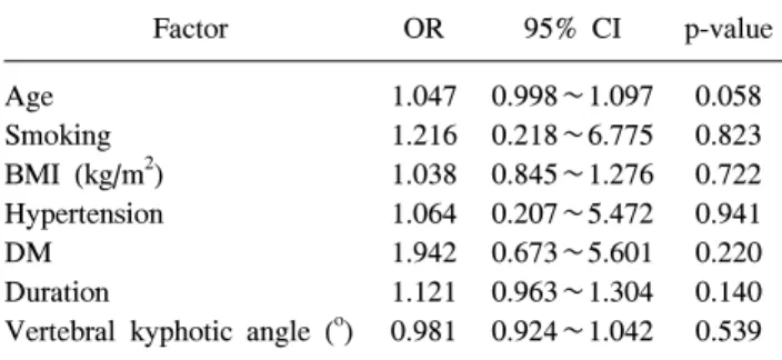 Table  4.  Multiple  Logistic  Regression  Analysis  for  Possible  Outcome  Predictors  for  Injection  Effectiveness  at  Follow-Up