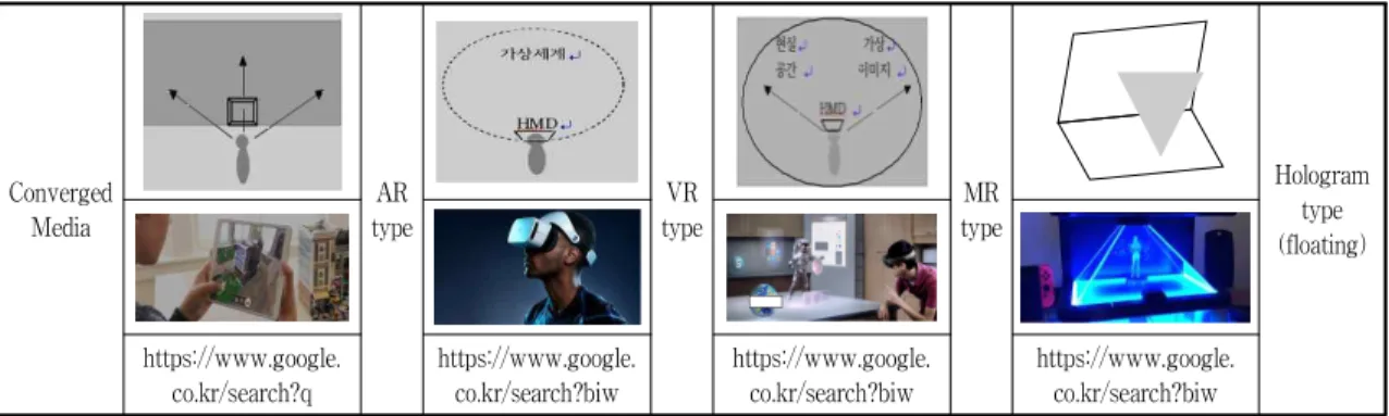 Fig. 2. Algorithm of VR Visual System using L-System.