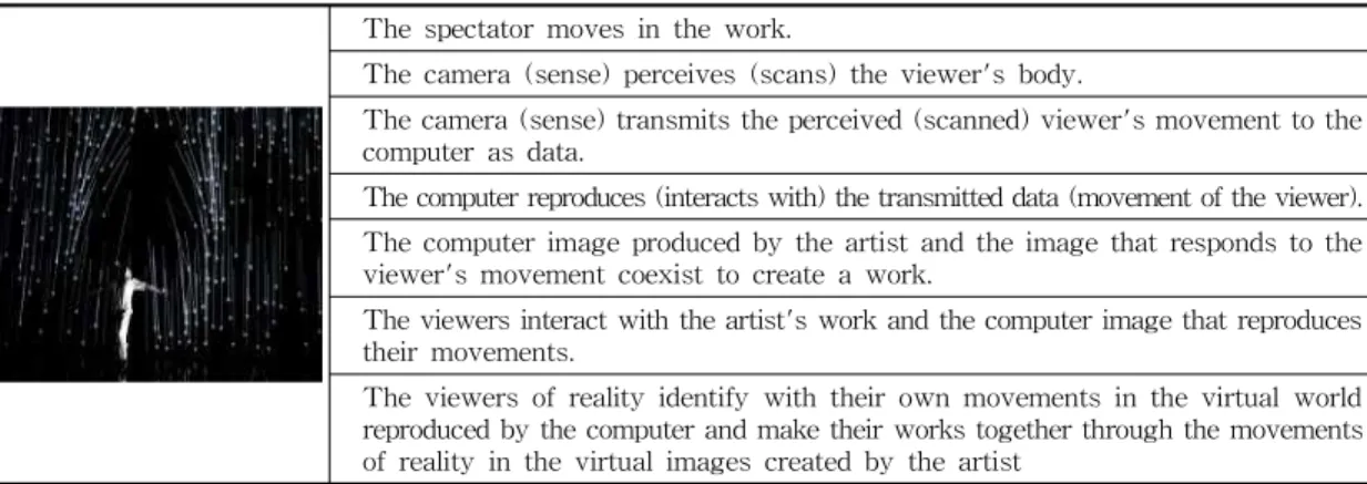 Table 8.‘Humanoid in media’algorithm