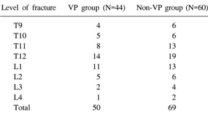 Table  2.  Vertebral  Fracture  Distribution  before  Treatment
