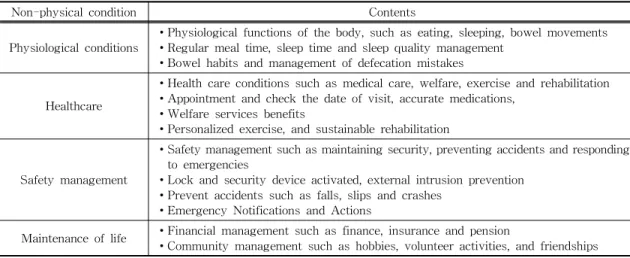 Table 5. Items for safety management of the non-physical condition