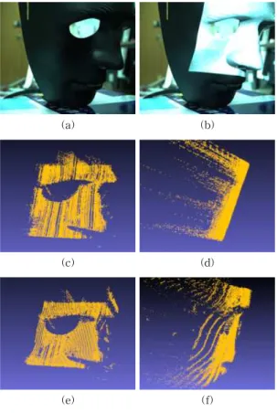 Fig. 21. 3D reconstruction results of mask. (a) Mask. (b)  Processing ROI. (c) De brujin of front view