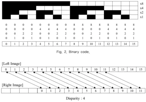 Fig. 4. De bruijn sequence.