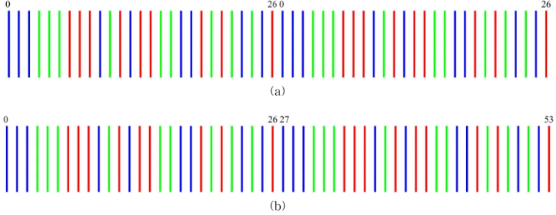 Fig. 7. Illumination problem.