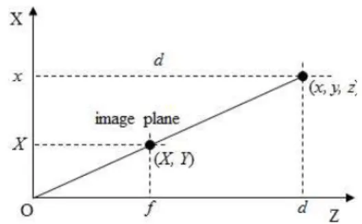 Fig. 5. Predicted depth values in proposed spherical  modeling.