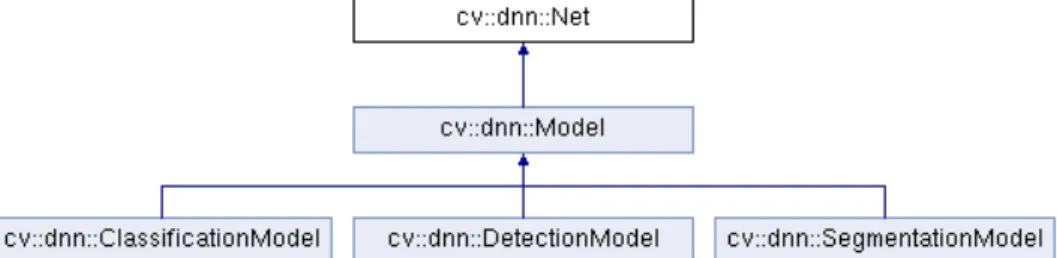Fig. 12. Inference diagram of DNN module in OpenCV library.