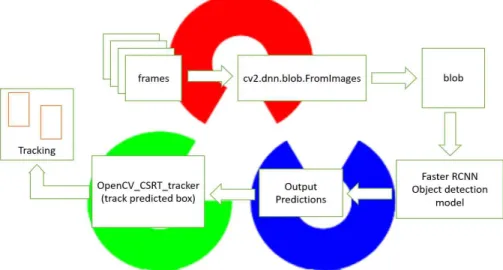 Fig. 11. Proposed tracking method structure.   