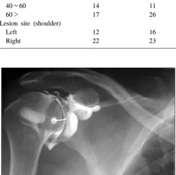 Fig.  2.  Manipulation  after  distension  in  experimental  group. 