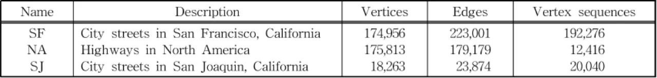 Table 3. Real-world roadmaps