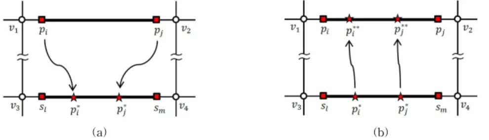 Fig. 5 illustrates the process of computing maxd- maxd-ist(    ). This process operates in two steps, which correspond to Fig