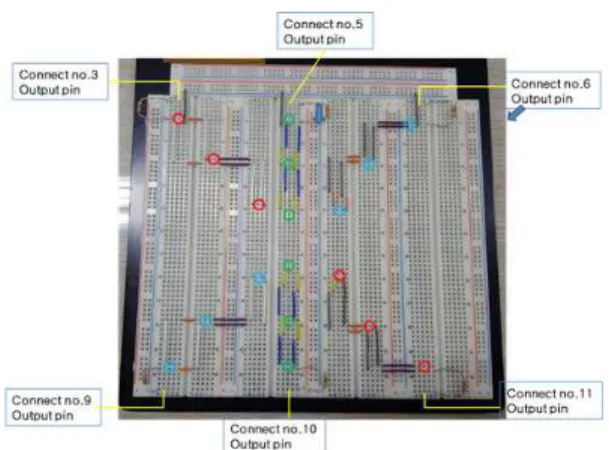 Fig. 4. Programming Structure using multiple analog outputs.