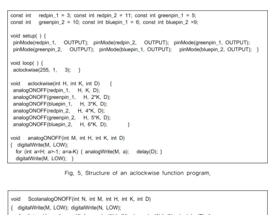 Fig. 6. Structure of a ScolanalogONOFF function program. 
