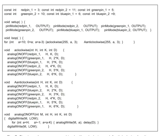 Fig. 8. Structure of an aSclockwise function program. 