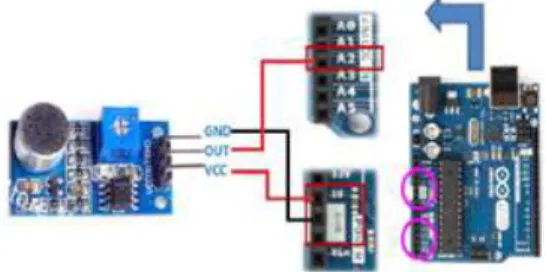 Fig. 11에 있는  loop() 함수 프로그램은 val 값이  측정된 음량 값의 크기에 따라  1부터 6까지 증가하여  설정된다 . Val 변수 값이 크면 aclockwise 함수 내  지연시간이 감소하여  1회 회전 소요시간은 감소하 나 , 총 회전수가 증가하는 프로그램이다