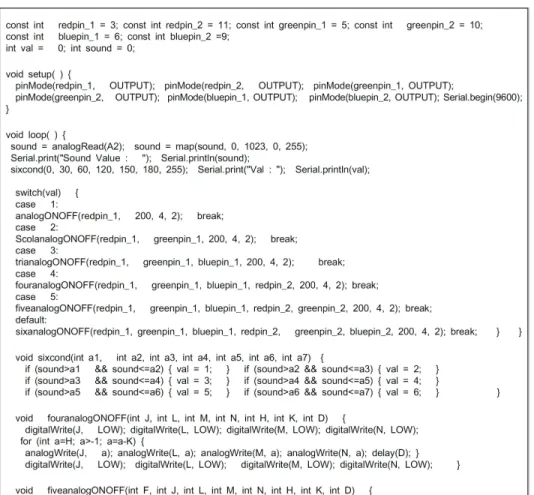 Fig. 10. An analog output program that turn more LED lines up according to measured sound values.