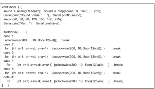 Table 1. Test evaluation results of arduino-based sketch-C problems